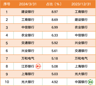 股海 第92页