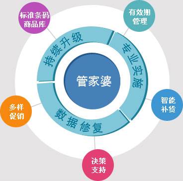 管家婆最准一肖一特|词语释义解释落实